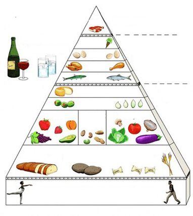 piramida żywieniowa na zapalenie żołądka